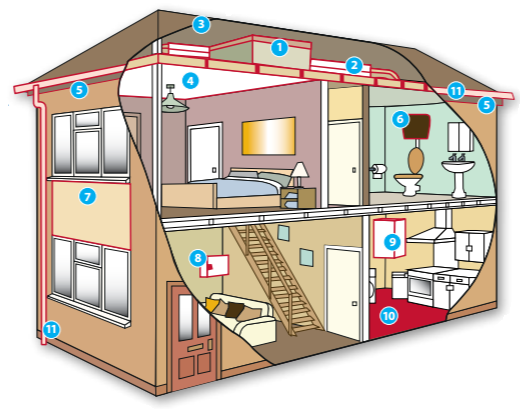 Where Asbestos is found in the home 